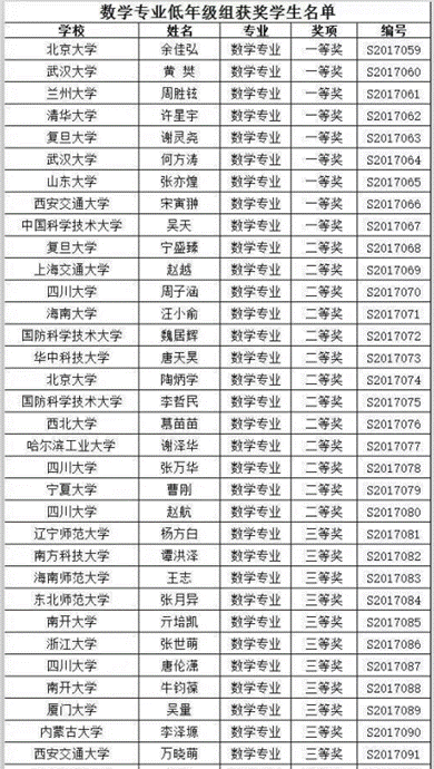 C:\Users\Administrator\Desktop\QQ截图20170321131358.png